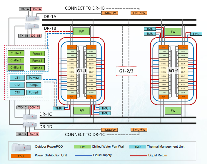 Solución de monitoreo de energía multicircuito para centros de datos: análisis técnico SEM8MT 