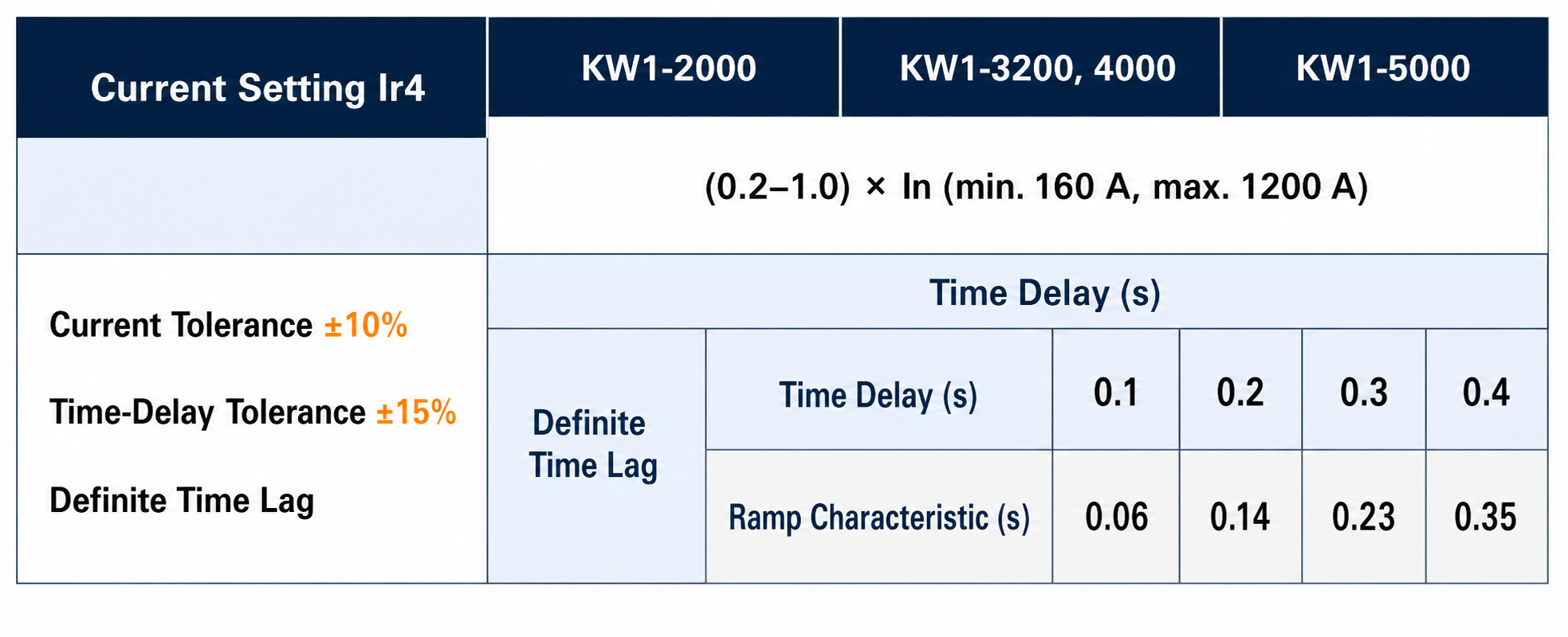 Disyuntor de aire KW2