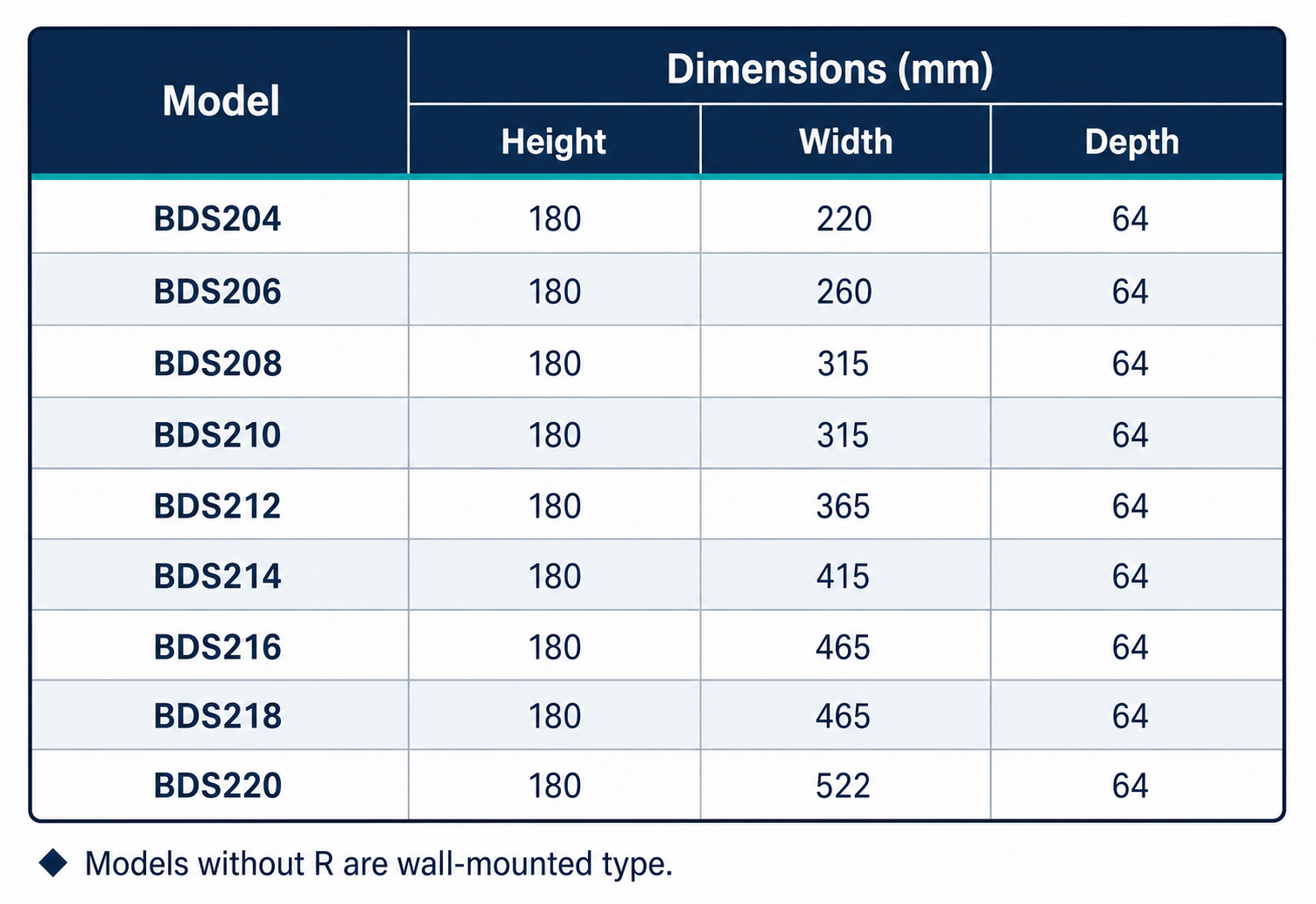 Cuadro de distribución TSPS