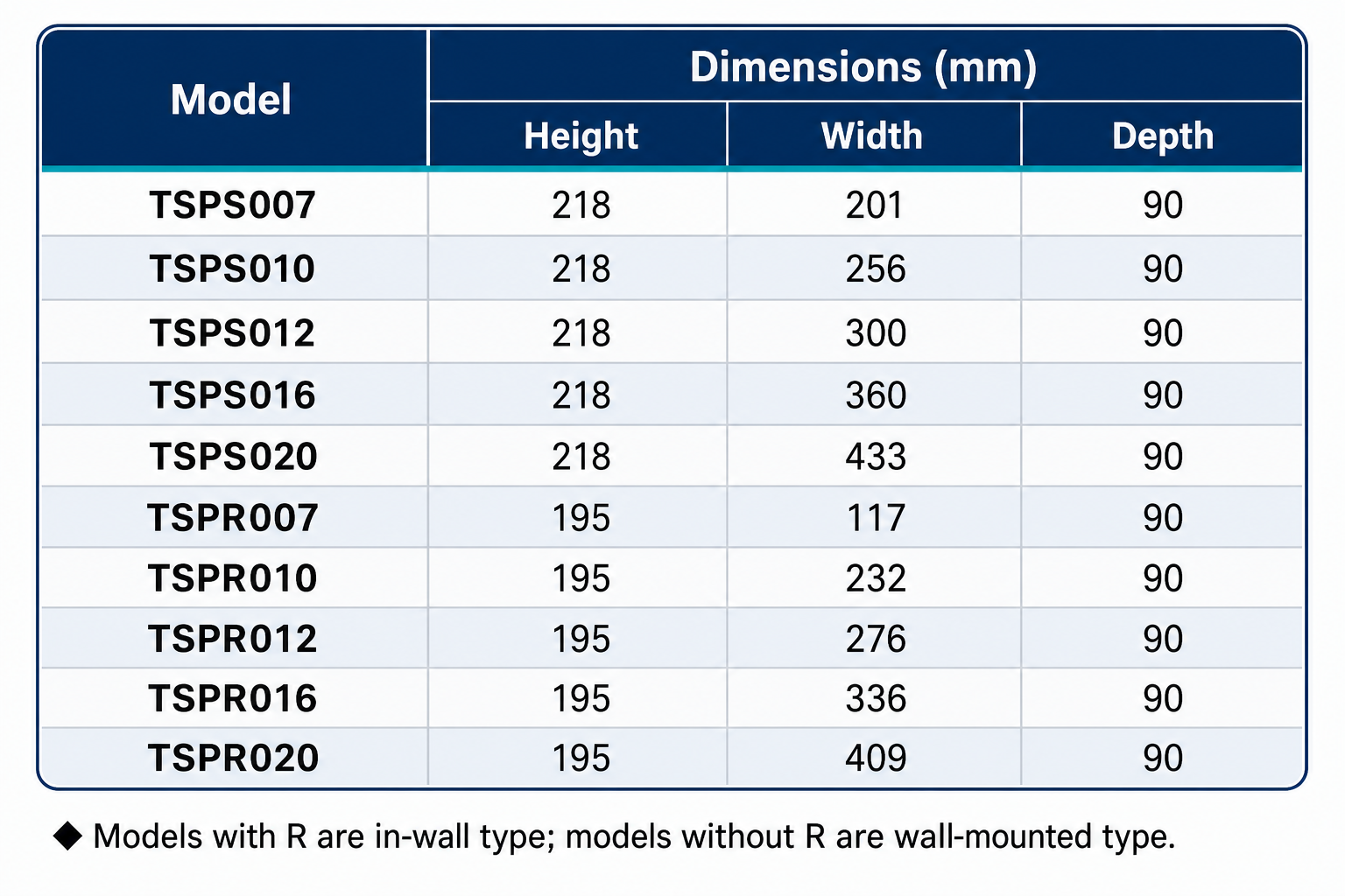 Cuadro de distribución TSPS